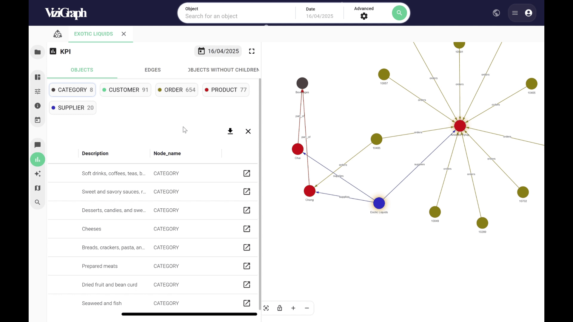 OpenKpi