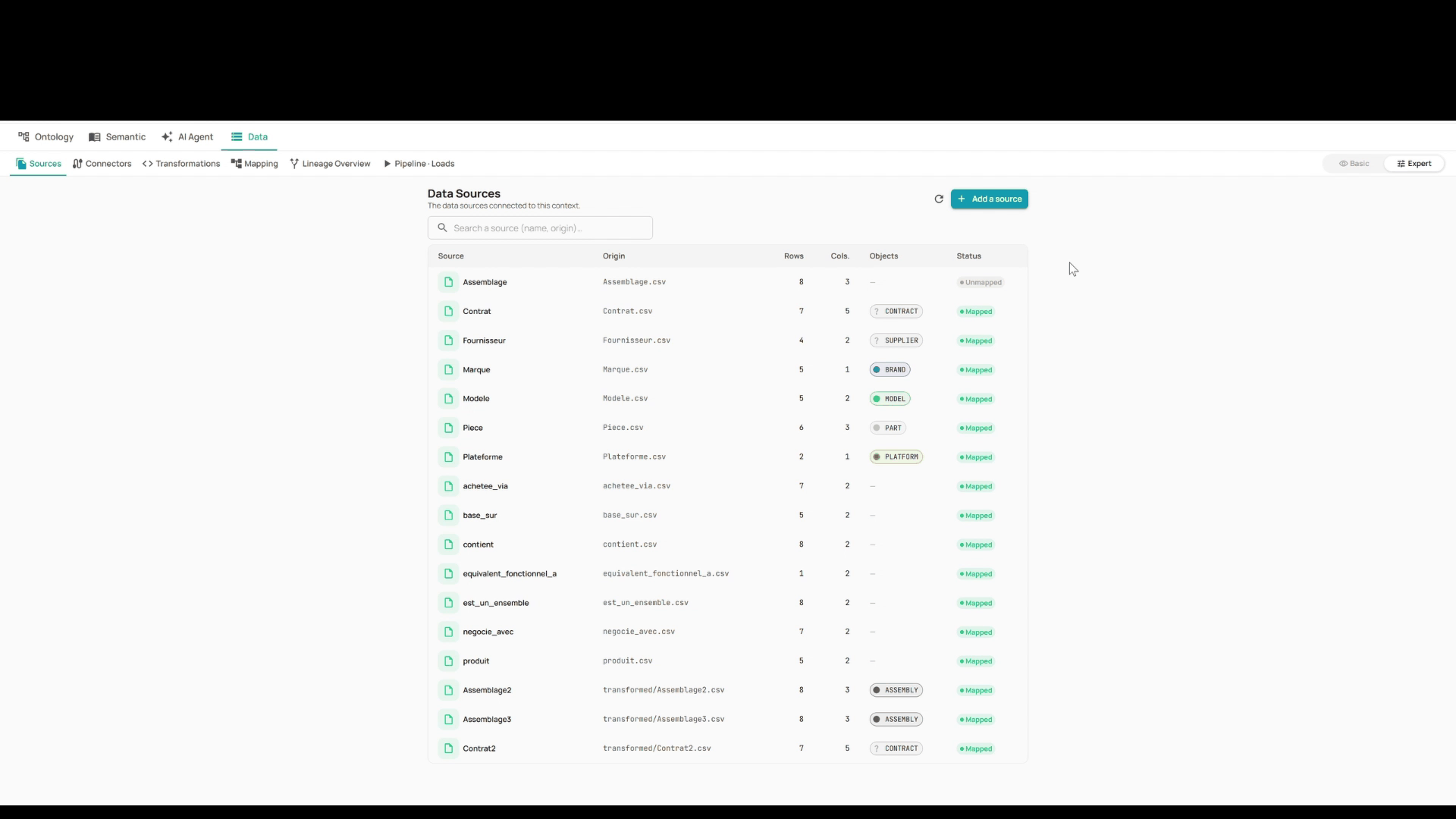 Data sources