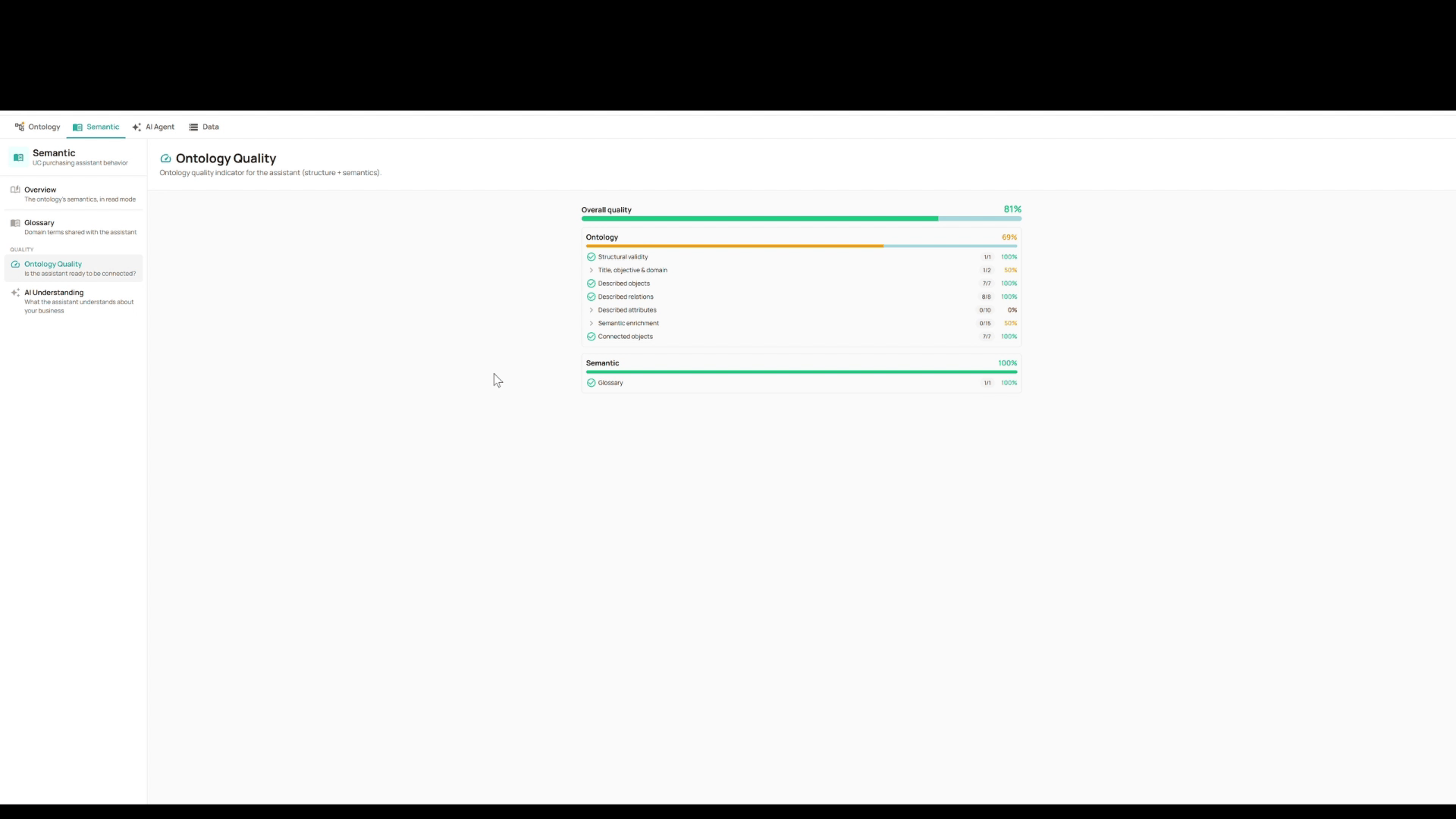 Ontology quality