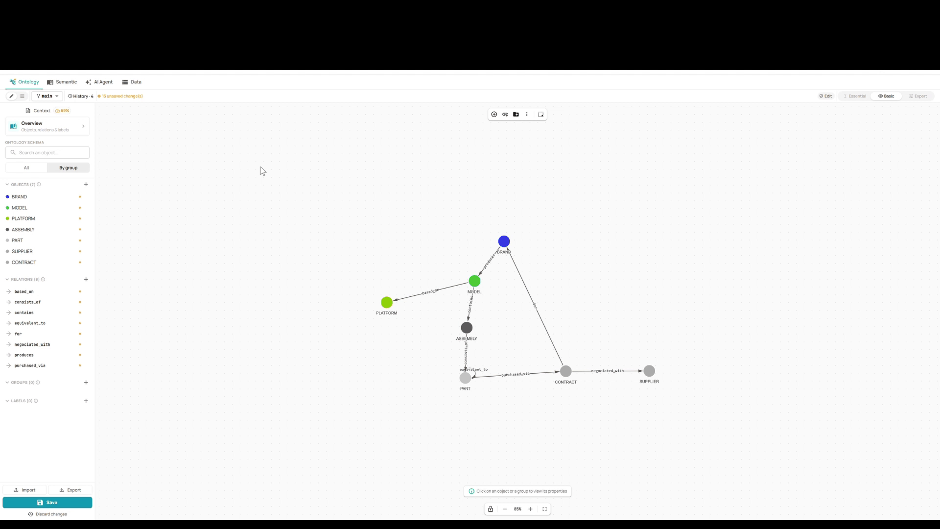 Semantic overview
