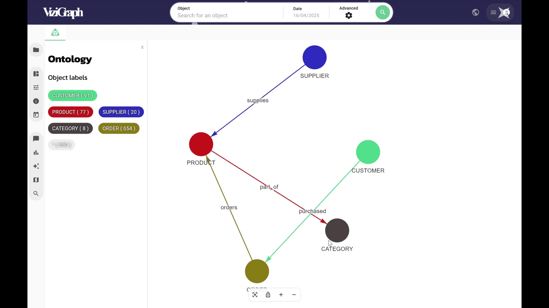 OntologyAttributes